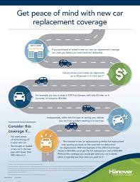 If you have car replacement assistance, and your car gets totaled, the insurer will buy a new car of the same make and model instead of just giving you money for the depreciated value of your totaled car. Benefits Of New Car Replacement Coverage Infographic The Hanover Insurance Group