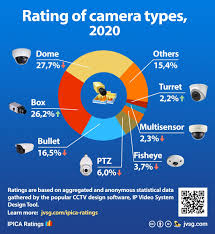 Top 20 classic cars start with h. Most Popular Cctv Camera Brands Ipica Ratings
