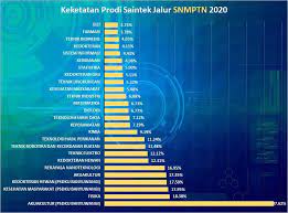 Ppmb Universitas Airlangga