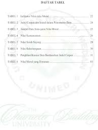 Oleh indonesia studentdiposting pada februari 25, 2019februari 24, 2019. Nilai Nilai Moral Dalam Kumpulan Cerpen Sampan Zulaiha Kaya Hasan Al Banna Tinjauan Sosiologi Sastra