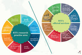 In malaysia, r&d personnel and researchers (section 4.4.1) is reported by per 10,000 labour force following the convention set in the national policy on science, technology & innovation (npsti). Major International Independent Research Institute Enters Malaysia The Asean Post