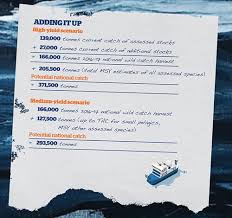 Maybe you would like to learn more about one of these? Doubling Up On Wild Fisheries