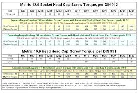 stainless steel bolt torque chart metric bedowntowndaytona com