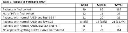 age adjusted d dimer for exclusion of pulmonary embolism a