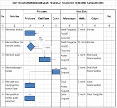 Yorum, makale ve 2 resme bakın. Pengesahan Rekomendasi Pendirian Kelompok Kesenian Sanggar Seni