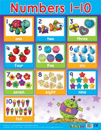 Easy2learn Numbers 1 10 Maths Chart School Poster