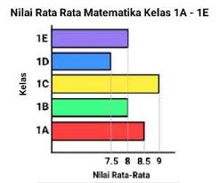 // modul prosedur untuk menampilkan rata rata bilangan real ke layar. Diagram Batang Jenis Cara Membuat Dan Contohnya Cilacap Klik