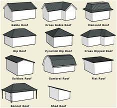 This shed roof style offers a single slope roof with one end often attached to the wall of a taller in here are the 15 most popular shed roof styles with their advantages and disadvantages to help with. Fielderman Com Building Roof Roof Shapes Shed Roof Design