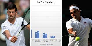 Atptour.com breaks down how the 2019 wimbledon singles final was won. Tennis Wimbledon 2019 By The Numbers How Djokovic Federer Match Up Ahead Of The Gentlemen S Singles Final Britwatch Sports