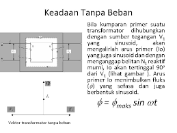 We did not find results for: Transformator Teknik Tenaga Listrik Teknik Mesin Universitas Gunadarma