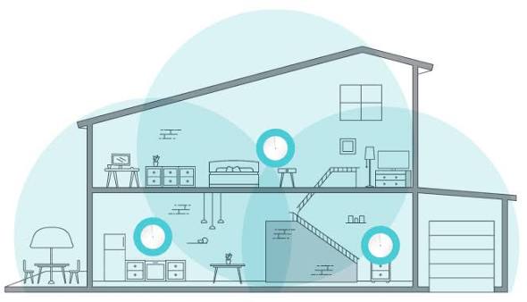 WiFi Mesh