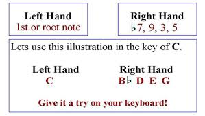 Playing Ninth Chords On The Piano