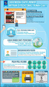 Buat akun surabaya single window. Puskesmas Kalirungkut