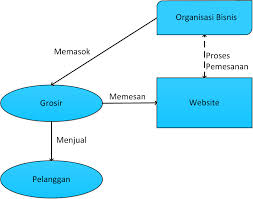 Pin Di E Commerce
