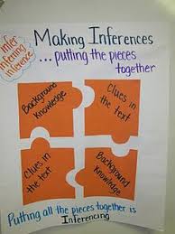 Making Inferences Putting The Pieces Together Reading