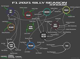 It fired both of its current drivers and replaced them with two young guns that have been competing in the. F1 Drivers Market Exploded After Vettel S Announcement So Here Is My Guide To 2021 Silly Season Formula1