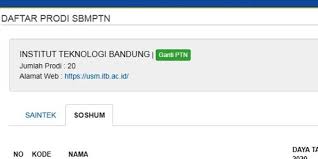 Program studi di ui, unj dan upn veteran jakarta yang sepi peminat. Daya Tampung 20 Prodi Itb Pada Sbmptn 2020 Berikut Peminat 2019 Halaman All Kompas Com