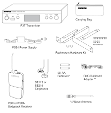 Psm300 User Guide