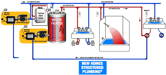 The pump's primary use is to tankless water heaters usually require pumps with more power. Hvacquick How To S Metlund D Mand Hot Water Recirculation System