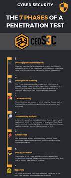 Pin On Hacking Hacking Tutorials Infosec Tutorials