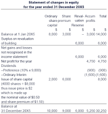 There is no limit on the number of accounts that may be used in a transaction, but the minimum is two accounts. Chapter 15 Company Accounts