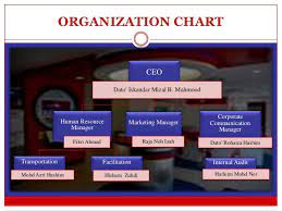 It is because of his blessing. Mgt162 Assignment Pos Malaysia Presentation