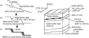 Quantum Wire An Overview Sciencedirect Topics