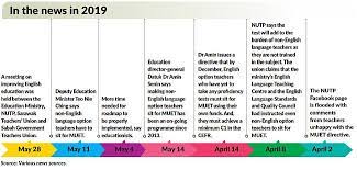 Its soaring skyscrapers will provide a stunning backdrop for your teach abroad to teach english in malaysia you first need to meet the country's teaching requirements. Boosting English Standards The Star