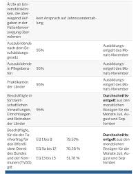 Diese entgeltgruppen des tvöd sind mit den . Tv L Jahressonderzahlung Fur Landerbeschaftigte