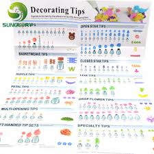 A Guide To The Family Of Professional Quality Cake Decorating Tips Poster Baking Tools Icing Piping Pastry Nozzles Instructions