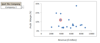 How To Spot Data Point In Excel Scatter Chart