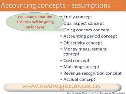 Accounting Principles Entity Going Concern Concepts Conventions Letstute Accountancy Youtube