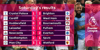 The home of premier league football on bbc sport online. Premier League Result Of The Day Was Facebook