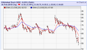 Psu Bank Share Price Slump Should You Buy Sell Or Hold