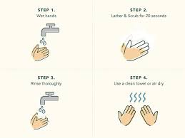 Image result for Hand Washing