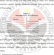 Selain itu, ada beberapa syarat yang harus dipenuhi calon penumpang agar bisa menggunakan kajj. Pengaruh Pelayanan Prima Terhadap Pencitraan Pada Bagian Pelayanan Teknik Yantek Pt Pln Persero Area Pelyanan Dan Jaringan Bandung Penelitian Pada Pelanggan Pt Pln Persero Upj Kopo Kelurahan Margahayu Tengah Rt 03 Rw 15