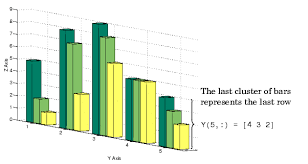 Creating Specialized Plots Graphics