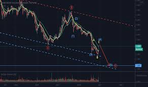 Open an account today with cimb. Cimb Stock Price And Chart Myx Cimb Tradingview