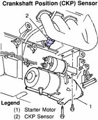 2001 Saturn Crank Sensor Diagram Residential Electrical Symbols