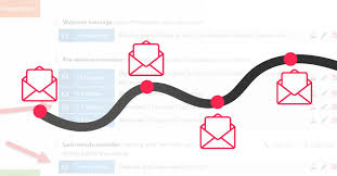 The Ultimate Guide To Email Sequences Growth Manifesto