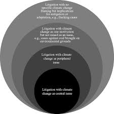 Why Climatechange Litigation Matters Chapter 1 Climate