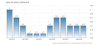 Pictet asset management the group pictet was founded in geneva in 1805 and is today one of the largest private banks in europe and a leading independent asset and wealth manager. Here S How Pictet Asset Management Is Opening The Door To Asian Bonds Offering Higher Returns With Low Volatility