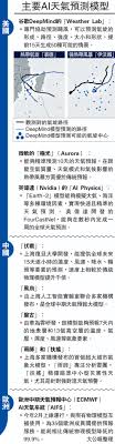 全球極端天氣頻發AI模型助預測- 國際- 大公文匯網
