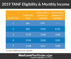 Everything You Need To Know About Texas Medicaid