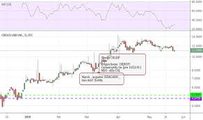 Trader G13man Trading Ideas Charts Tradingview