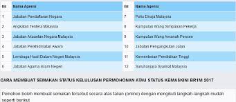 Our system stores br1m semak status br1m semak status 2017 ialah aplikasi alternatif yang membantu rakyat malaysia untuk mengetahui dengan lebih lanjut info berkaitan bantuan rakyat. Semakan Keputusan Br1m 2017 Status Permohonan Dan Kemaskini