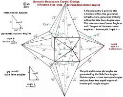 Understanding consciousness and reality through harmonic models