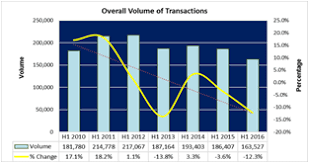 Water supply and sanitation in malaysia is characterised by numerous achievements, as well as some challenges. Https Www Matec Conferences Org Articles Matecconf Pdf 2018 09 Matecconf Mucet2018 05088 Pdf