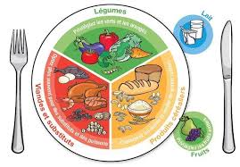 Le Juste Poids Ou Grammage Dans L Assiette Alimentation Pyramide Alimentaire Alimentation Enfant