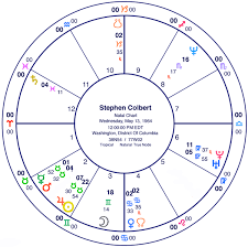 Stephen Colbert Ns Chart Stariq Com